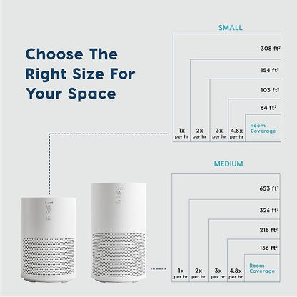 IRIS USA WOOZOO True HEPA Air Purifier, H13 3-in-1 filter removes 99.97% of particles, pet hair, smoke, and odors, covers up to 648 ft², 46W Energy Star motor, ideal for bedrooms and allergies