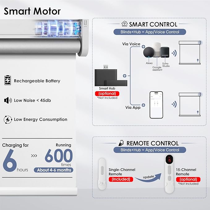Motorized Blackout Smart Roller Blinds with Remote Control & Solar Panel - Automatic Electric Shades for Windows, Compatible with Alexa - White,36" W*72" H