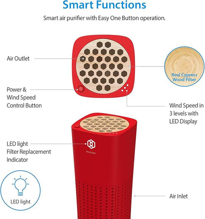IMUNSEN M-003R True HEPA 13 Filter Air Purifier for Car, Desk, and Office with Carbon Deodorization Filter, 4-Stage Filtration, Smoke, Odors, Allergens, USB Port 5V, Made in Korea - Red