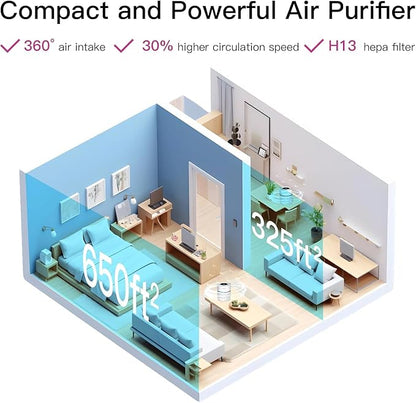 AZEUS Air Purifier for Home, HEPA Filter Captures 99.97% Dust & Smoke, 3-Stage Filtration System, Helps promote better sleep, Portable, White