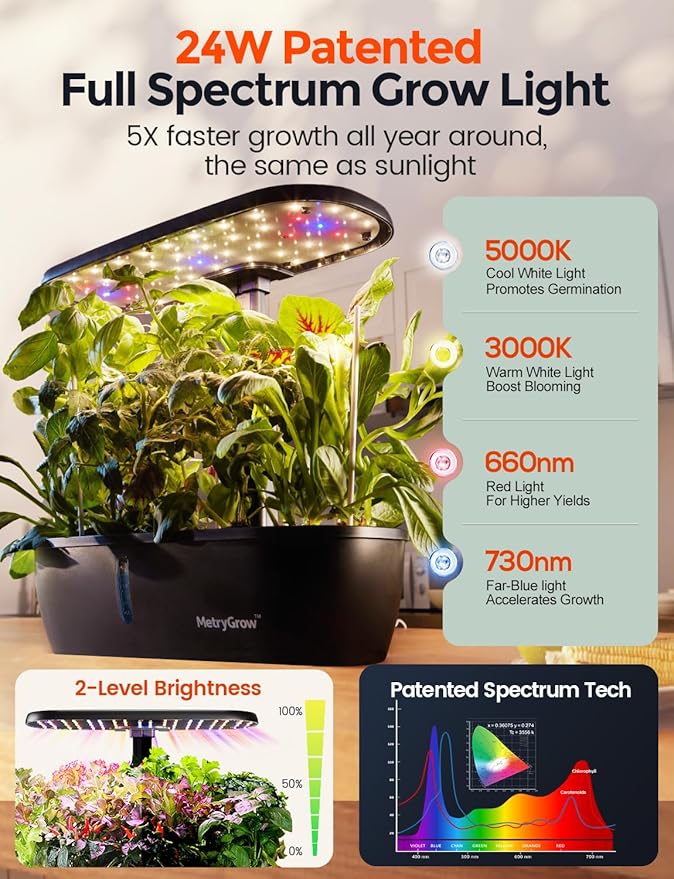 MG-15 Hydroponic Growing System Kits, Smart Indoor Garden with 24W Grow LED Light Full Spectrum, 15 Pods Herb Garden Planter Indoor Gardening for Gifts, Kitchen