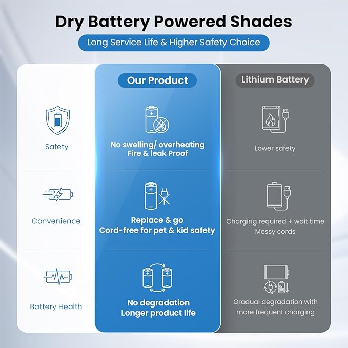 Smart Motorized Blinds with Remote, Cordless No-Drill Automatic Roller Shades, Blackout Electric Blind for Windows, White, 46.5 x 72
