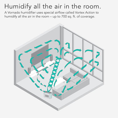 Vornado EVDC500 Energy Smart Evaporative Humidifier with 2 Gallon Dual Tank Capacity, LED Display, Automatic Shut-off, Electronic Humidistat, 4 Fan Speeds for Large Rooms up to 1000 sq ft