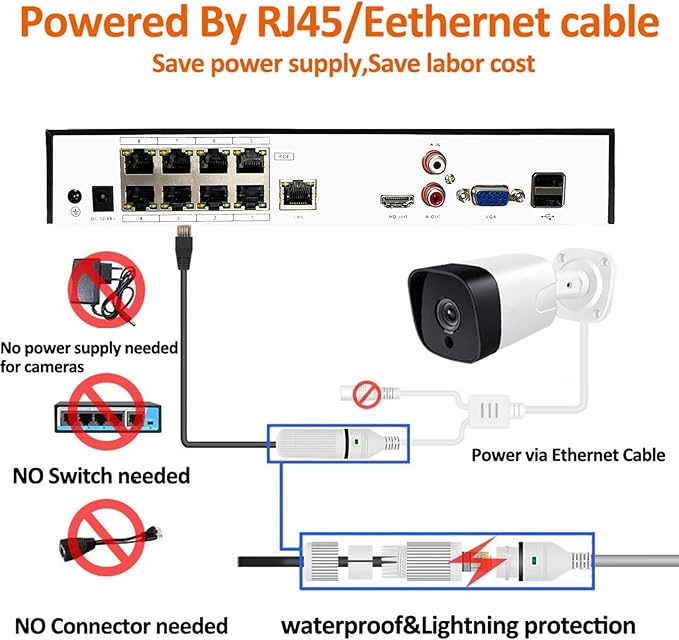 4K 8CH POE NVR H.265+ Network Video Recorder for Security Camera System, Support 4K/5MP/4MP/2K/1080P IP Camera, Face Detection, 24/7 Recording(HDD Not Included)