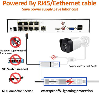 4K 8CH POE NVR H.265+ Network Video Recorder for Security Camera System, Support 4K/5MP/4MP/2K/1080P IP Camera, Face Detection, 24/7 Recording(HDD Not Included)