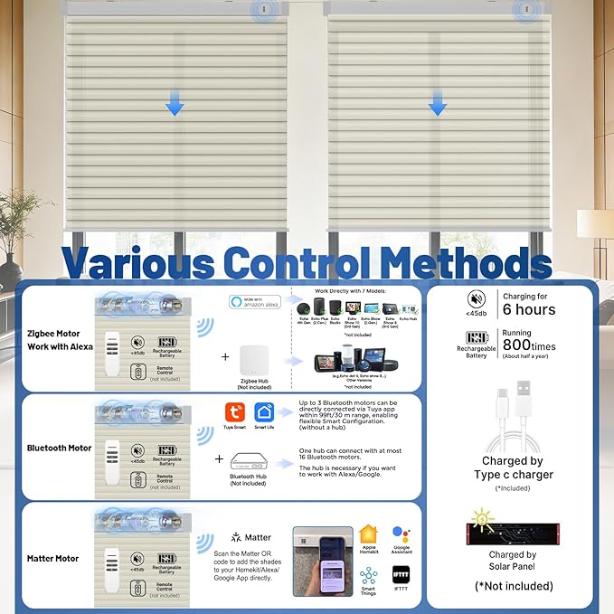 Motorized Cellular Shades with Remote, Smart Cellular Shades Compatible with Apple HomeKit, Alexa & Google Home, Honeycomb Window Blinds for Indoor Windows, Light Filtering Beige Linen