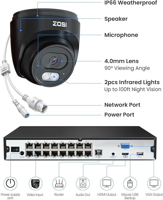 ZOSI C220 16CH 4K PoE Home Security Camera System, 16 Channel 4K 8MP NVR with 4TB HDD for 24/7 Record, 12 x 4MP(1440p) QHD 2.5K Dome IP Cameras Outdoor Indoor, Smart AI Human Detection, Two-Way Audio