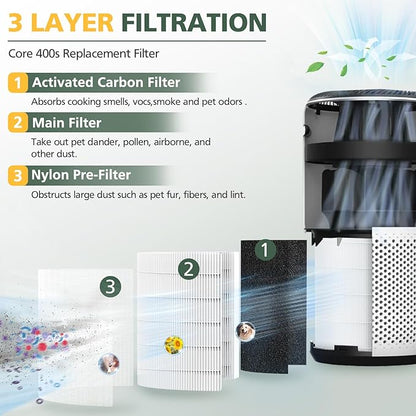 Core 400S Replacement Filter for LEVOIT Core 400S-P Smart WiFi Air Purifie-r, Core 400S-RF, 3-in-1 Activated Carbon Filter, LRF-C401S-WUS, 1 Pack