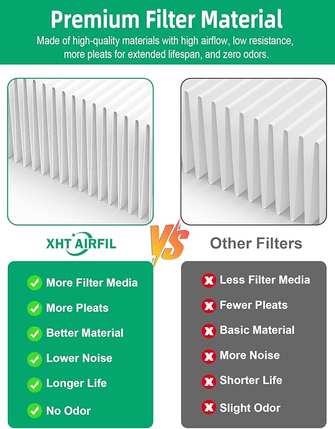 7700 Smart Filter Replacement Compatible with Blueair 7710i, 7770i, 7740i, and 7775i Air Purifiers, Integrated Premium Filter with Activated Carbon and Pre-Filter, 1-Pack