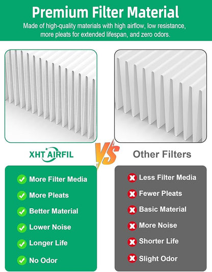 7400 Smart Filter Replacement Compatible with Blueair 7470i, 7410i, 7440i, 7475i Air Purifiers, 1-Pack Integrated Premium Filter with Activated Carbon and Pre-Filter
