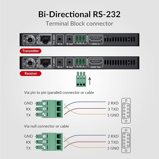 AV Access HDBaseT HDMI Extender 4K@60Hz 4:4:4 HDR (Dolby Vision), 100m/330ft Long Distance, PoC, IR, RS232 for TV to Another Room, Conference Room(4KEX100-H2)