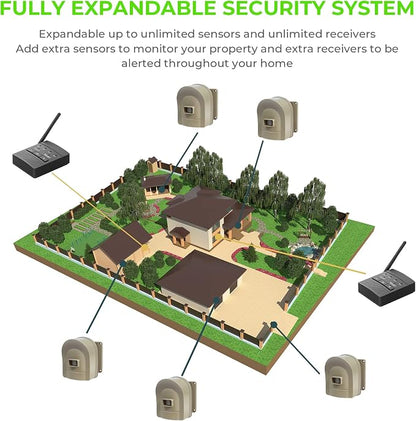 1/2 Mile Hosmart Driveway Alarm Wireless Motion Sensor System | Driveway Sensor Alert System Weatherproof Security Outdoor Motion Sensor & Detector Protect Outdoor/Indoor Property