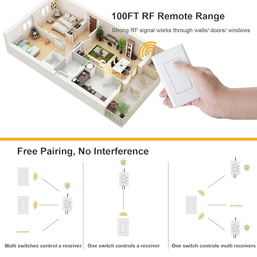 SURAIELEC Wireless Remote Light Switch, No Wiring, No WiFi, 100ft RF Range, Pre-Programmed, Expandable Wireless Wall Switch and Receiver Kit, Remote Control Light Fixture for Lamp, Ceiling Light, Fan