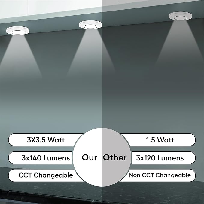 LEDMyplace Slim LED Puck Light with 12V Adaptor, 3×3.5 Watts, 600 Lumens, Under Cabinet Dimmable CCT Changeable for Kitchen, Desk, Counter, Closet, Office, Restaurant Pack of 3
