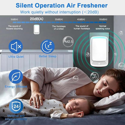 Plug in Air Ionizer Negative Ion Technology Air Purifier for Home Bedroom Office, Filterless Portable Ionic Air Cleaner, Quiet Odor Eliminator for Pets Smoke Dust Mini Freshener