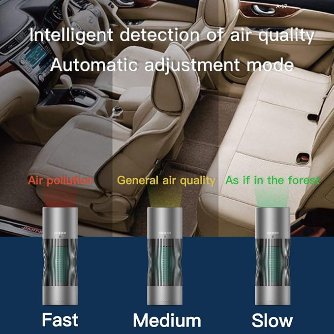 Air Purifier, Auto Control plus Air Quality Monitor, Quiet in Home, Three Purification Modes(SK-50)