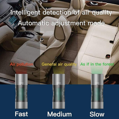 Air Purifier, Auto Control plus Air Quality Monitor, Quiet in Home, Three Purification Modes(SK-50)
