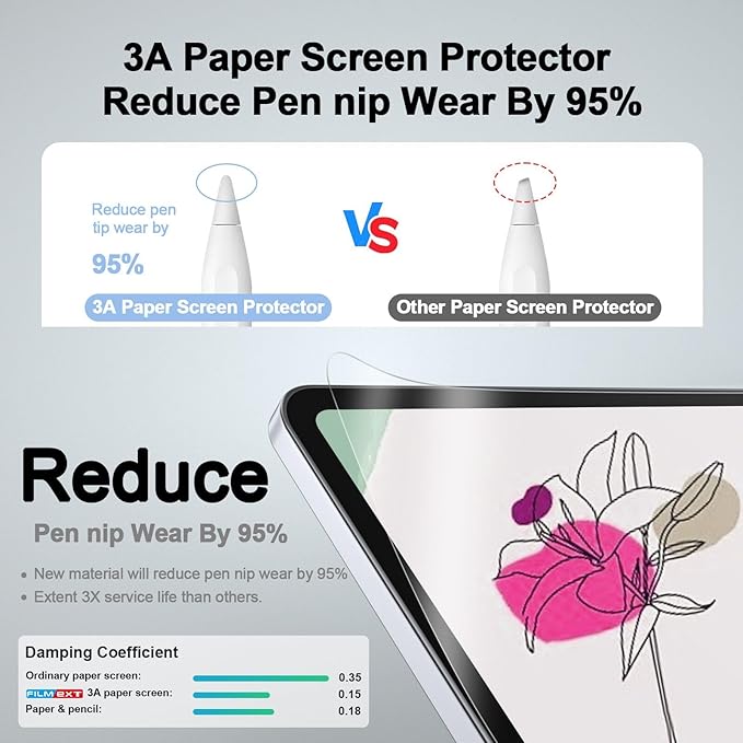 3A High Clarity Paper Screen Protector for Ipad Air 13 Inch M4 2026/M3 2025/M2 2024 [Anti Glare] [Anti Reflection] [Anti Fingerprint] 0.1mm Matte Screen Film for Notetaking and Drawing like on Paper