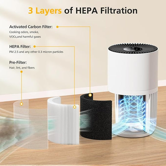 2 Pack H7126 Replacement Filter for GoveeLife H7126 Mini Air Purifier, 3-in-1 Air Filter for H7126 Air Purifier Filter for Dust, Pollen, Replace Part #H7126-RF
