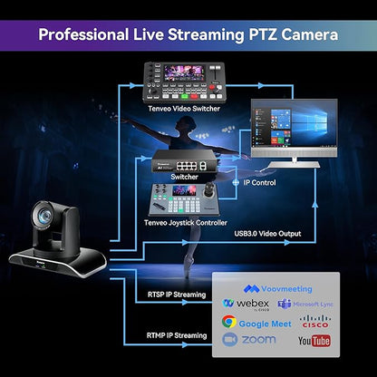 Tenveo HDMI/USB3.0/LAN(PoE) PTZ Camera AI Humanoid & Face Auto-Tracking, 20X Optical Zoom PTZ Camera IP Live Streaming, FHD 1080P 60FPS, for Church Services Worship Video Conference Live Streaming