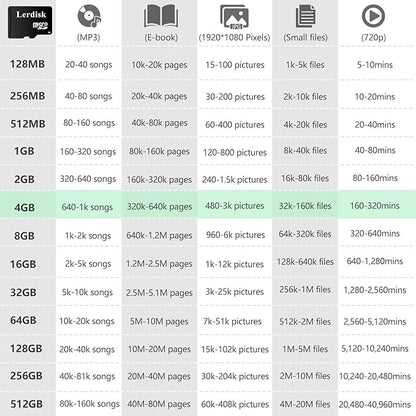 Factory Wholesale Micro SD Card 4GB Pack of 10 in Bulk Micro SDHC with SD Adapter Produced by Authorized Licencee(4GB)