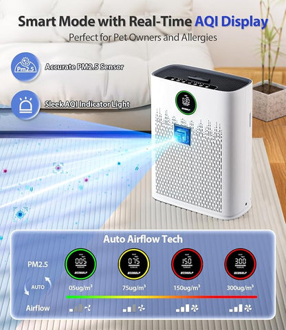 Genuine ECOSELF HAP603 Air Purifier Replacement Filter, 3-in-1 H13 True High-Efficiency Activated Carbon Filter, 2 Pack, Blue, Official, HAP603 & HAP603WF
