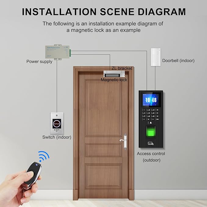 Complete Biometric Fingerprint Security Access Control System Kit, RFID Keyboard Door Lock, Time and Attendance System, Smart Remote Control Door Opener, 600-Pound Electromagnetic Lock + ZL