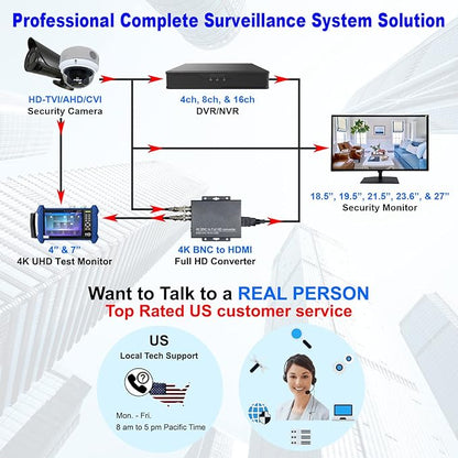 1stPV 5MP Super HD 4in1 Analog Security Dome Camera D/N Out/Indoor 4pcs Smart IR 100ft IR Range Wide Angle 2.8-12mm Varifocal Lens WDR IP66 Vandal proof DC12V/AC24V, 5MP TVI/AHD, 4MP CVI, CVBS (960H)