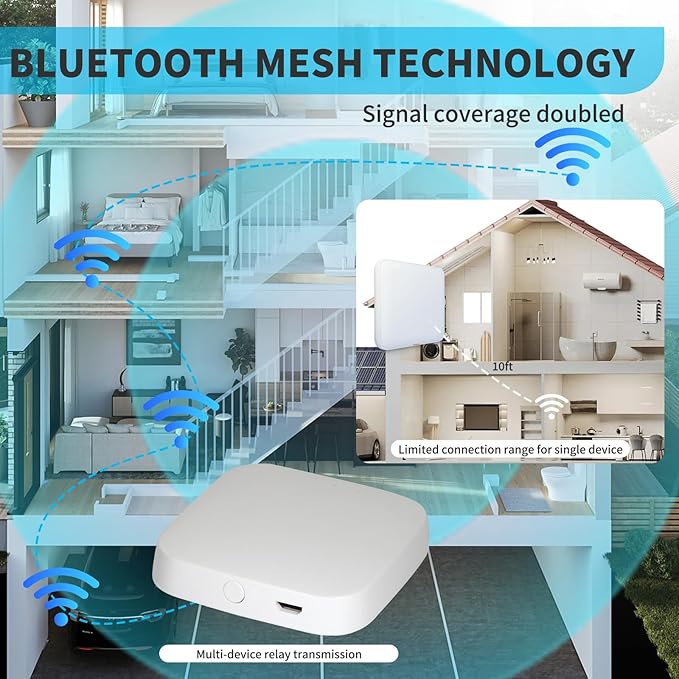 White Mesh Bluetooth WiFi Gateway - 2.4GHz Only, 10m Coverage 128 Devices, Compatible with Tuya Alexa Google Home Home Assistant, Easy Setup (Micro USB)