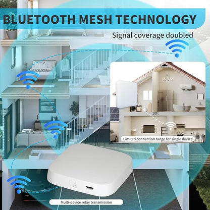 White Mesh Bluetooth WiFi Gateway - 2.4GHz Only, 10m Coverage 128 Devices, Compatible with Tuya Alexa Google Home Home Assistant, Easy Setup (Micro USB)