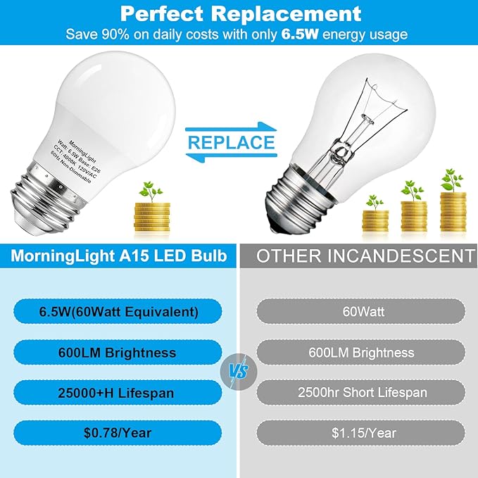 MorningLight 6 Pack A15 LED Bulbs 60 Watt Equivalent, Neutral White 4000K, E26 Base, Non-Dimmable, 6.5W 600 Lumens Bulb, A15 6.5W LED Light Bulbs for Ceiling Fan, Wall sconces, 25000+ Hours Lifespan
