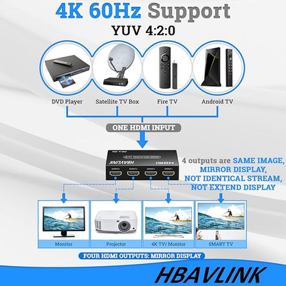 HDMI Splitter 1 in 4 Out 4K 4 Port HDMI Splitter Powered Video Splitter 4 Outputs w/HDMI Cord+ AC Adapter Duplicate/Mirror Screens for Fire Stick/Roku/DirecTV/Cable Box/Security Cameras