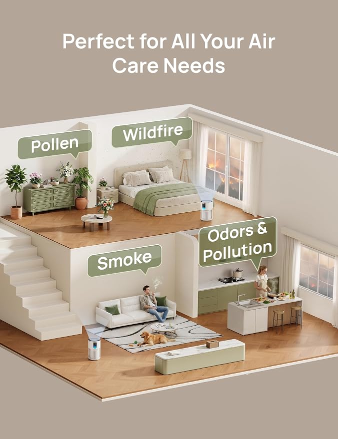 DREO Air Purifier for Home, Up to 1176 ft², HEPA Air Cleaner for Large Rooms & Bedrooms, Pets, Smoke, Dust, Pollen & Odors, PM2.5 Monitor, Auto, Turbo & Quiet Sleep Mode, 4 Speeds, DR-HAP009(Dreo 539)