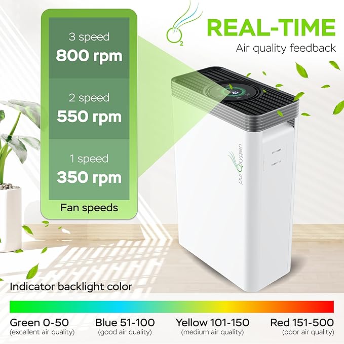 PURO²XYGEN Smart Air Purifiers For Home - Large Room Up to 2700 Sq Ft, H13