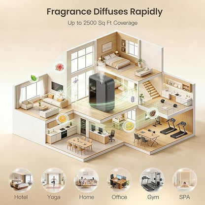 Waterless Essential Oil Diffuser for Large Room, 500ml Hotel Scent Diffuser, Cold Air Scent Machine, Covers Up to 3500 Sq Ft, Smart App Control, Wall Mounted, Fragrance Diffuser for Office Spa Home