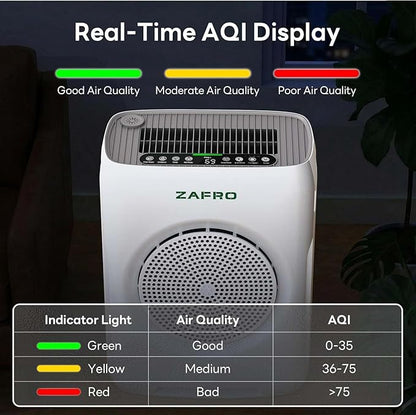ZAFRO Air Purifiers for Home Large Room Up to 2500 Ft²,H13 HEPA Air Cleaner with Dual Washable Pre-Filter&Air Intake,PM2.5 Air Quality Monitor,Fragrance,Auto/Pet/Sleep Modes for Dust Pollen Smoke Odor