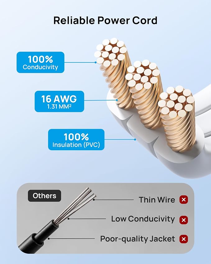 TROND Rotating Flat Plug Extension Cord Surge Protector 15ft, 3 AC, White