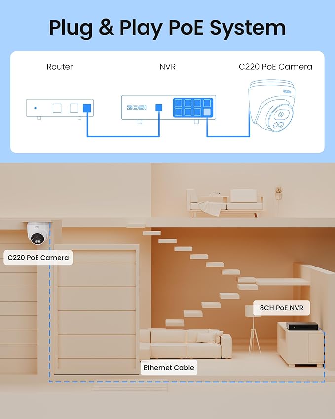 ZOSI C220 4K UHD 8MP Add-On PoE IP Camera Outdoor Indoor, Surveillance Security Camera for Home, AI Person/Face/Vehicle Detection, One-Way Audio, 100ft IR Night Vision, Only Work with ZOSI PoE NVR