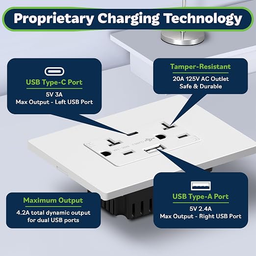 TOPGREENER 4.2A USB Outlet, 20 Amp Wall Outlet with USB Ports, 2 Pack,White | UL Listed, USB Outlets Receptacles with Type A&C Ports, Tamper-Resistant Plug, Charging Power Outlet, Wall Plate Included