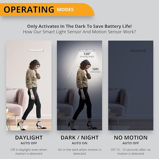 PeakPlus LED Motion Sensor Light, LED Battery Operated Lights, Under Cabinet Lighting, Stick On Lights, 10-LED Magnetic Wireless Motion Sensor Night Light for Closet, Counter, Stairway (4 Pack)