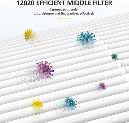 12020 Filter Replacement Compatible with Clorox Tabletop Air Purifier model # 11020 and Clorox Tabletop Smart Air Purifier model # 11021, 12020 HEPA Filter with 200 Sq. Ft. Capacity, 2 Pack