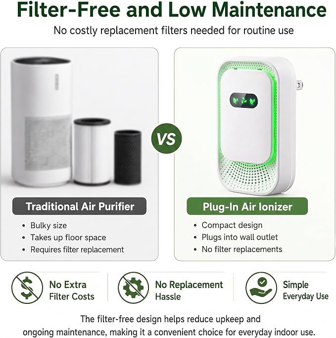 8 Pack Plug in Air Purifier,Quiet Air Ionizers for Home and Pet Odors