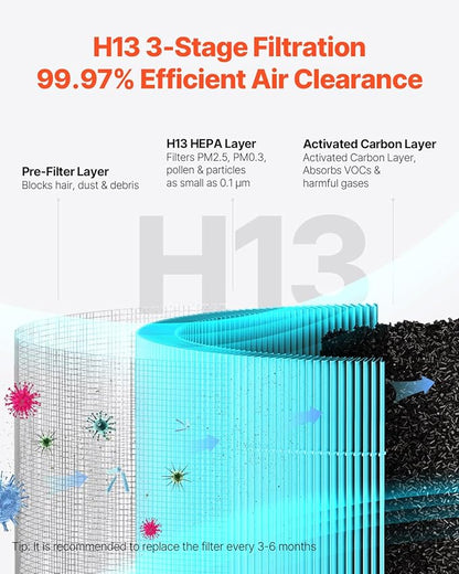 VEVOR Air Purifier, H13 HEPA Layer, 2018 ft²/h Smart Air Purifier with Speed Control & Child Lock Guard, Efficient Air Cleaner with Convenient Touch Panel & 23 dB Sleep Mode, Fit for Home & Office