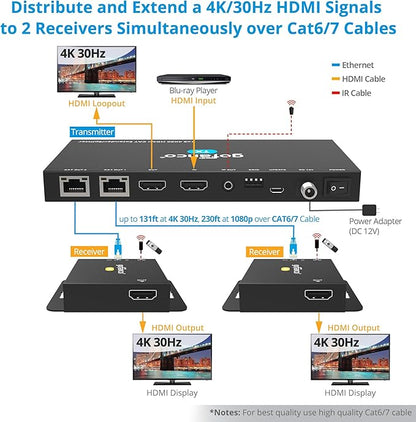 gofanco 4K 1x2 HDMI Extender Splitter Over CAT6/7 – 131ft (40m) at 4K 30Hz, 230ft (70m) at 1080p, HDCP 1.4, Poc, IR, HDMI Loopout, RS232 Control, Surge/Lightning/ESD Protection (HD14Ext-2P v2.0)