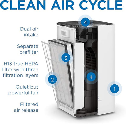 Medify MA-112 Air Purifier V3.0 with True HEPA H13 Filter | 5,948 ft² Coverage in 1hr for Smoke, Wildfires, Odors, Pollen, Pets | Quiet 99.9% Removal to 0.1 Microns | White, 1-Pack