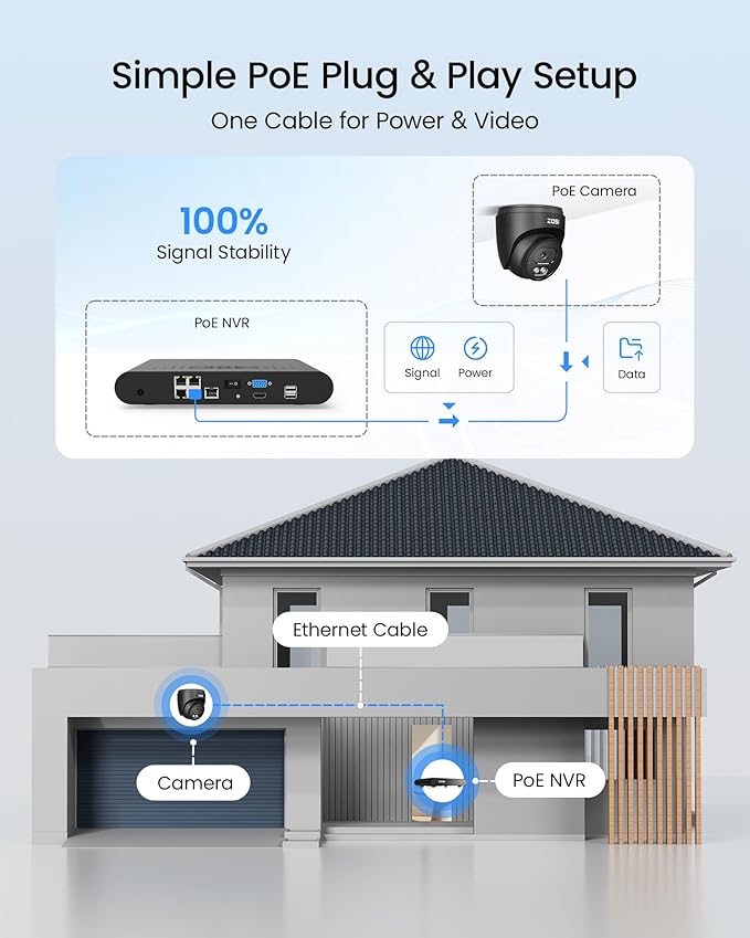 ZOSI C220 4CH 4MP QHD 2.5K PoE Home Security Camera System, 4 x 4MP(1440p) Dome IP Cameras Outdoor Indoor, Smart AI Human Detection, Two-Way Audio, 4CH 5MP 3K NVR with 1TB HDD for 24/7 Record