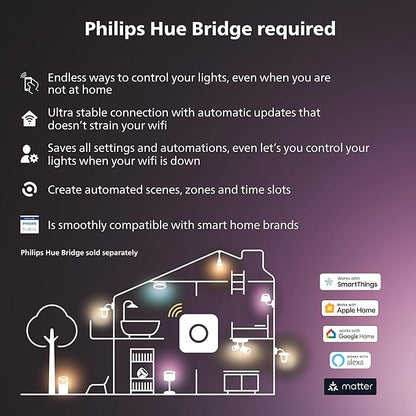Philips Hue Secure Smart Contact Sensor, White - 2 Pack - Made for Indoor Doors and Windows - Requires Hue Bridge - Works with The Hue App