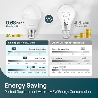 Linkind A19 LED Light Bulbs Dimmable, 40W Equivalent, E26 Base, 5000K Daylight, 5W 480 Lumens 120V, UL Listed FCC Certified, LED Lights for Bedroom Living Room Home Office, 6 Packs