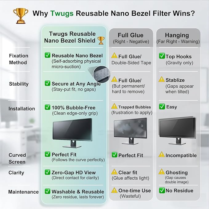[2-Pack] 34 Inch Reusable Nano Bezel Anti-Glare Computer Privacy Screen for Monitor, 21:9 Aspect Ratio, Residue-Free Removable Anti-Spy Filter, Eye Protection Anti-Blue Light Desktop Security Shield
