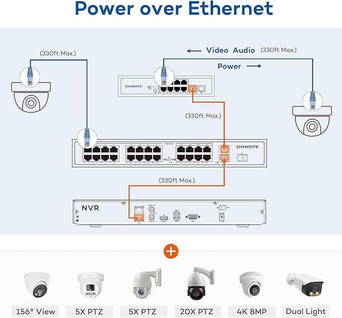 ONWOTE 32 Channel Security Camera System PoE, 12MP 32CH NVR 8TB, 32 Ports Switch, 24x 6MP Outdoor Audio PoE IP Cameras, AI Human Vehicle Detection, 24x Cables-2280ft, Commercial CCTV for Business